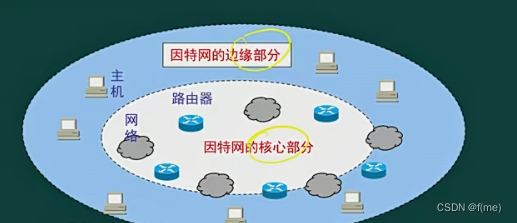 计算机网络（更新中）