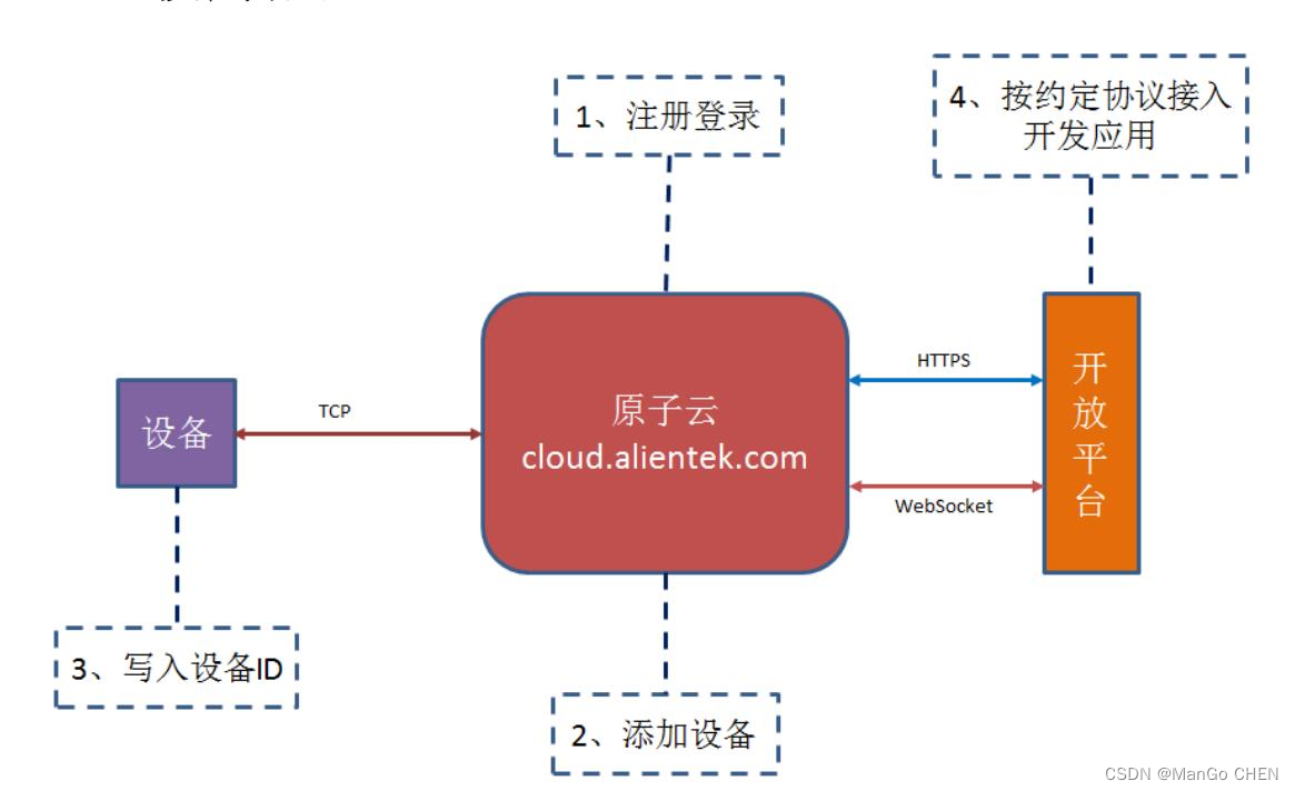 QT学习开发笔记（项目实战之智能家居物联 UI 界面开发 ）