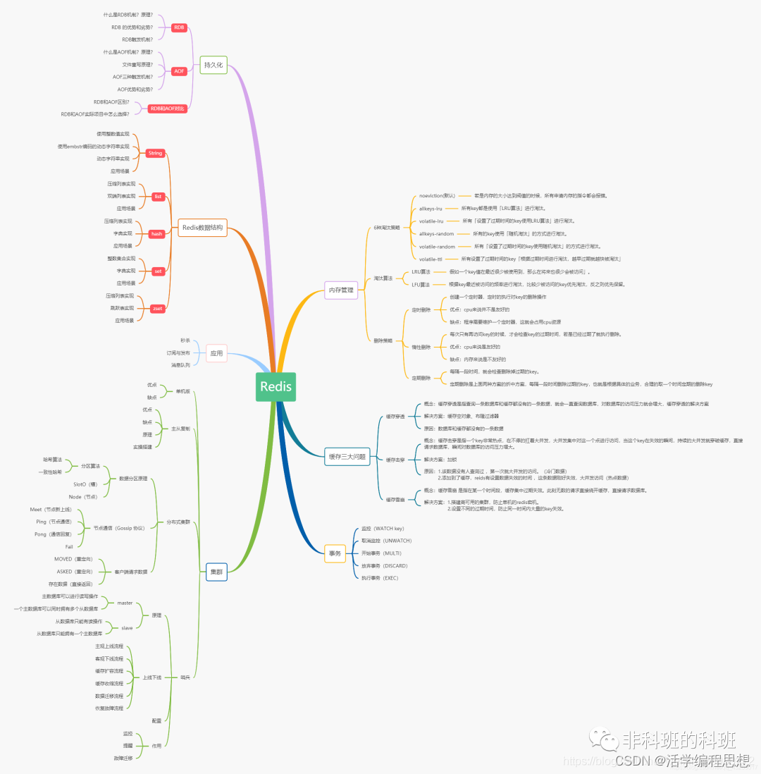 redis 内容总结