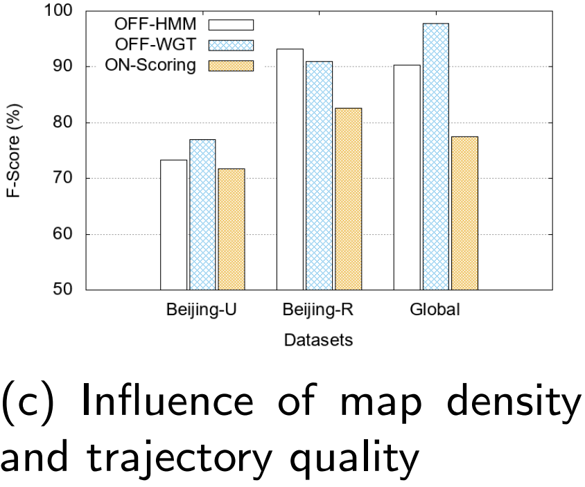 论文阅读笔记——《A Survey on Map-Matching Algorithms》_路网匹配算法综述-CSDN博客