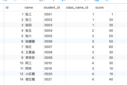 django ORM框架 第四章 聚合函数