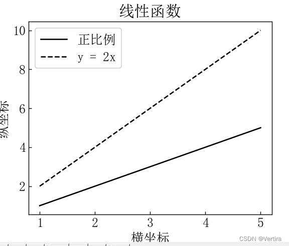 matplotlib绘图实现中文宋体的两种方法（亲测）