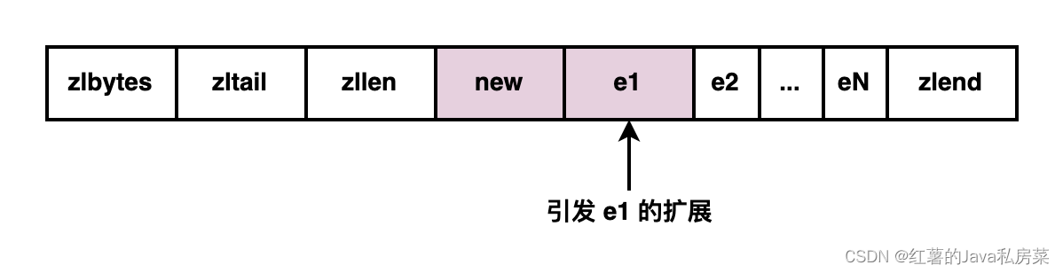 连锁更新2