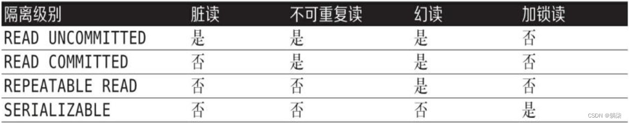 读高性能MySQL（第4版）笔记01_MySQL架构（上）