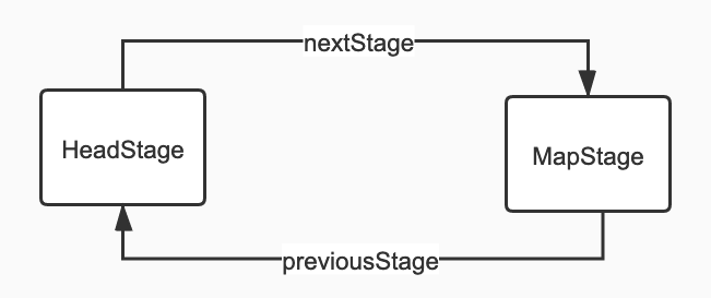 纸飞机原理简短分析 watermark,type_ZmFuZ3poZW5naGVpdGk,shadow_10,text_aHR0cHM6Ly9ibG9nLmNzZG4ubmV0L3FxXzQ2MjI1ODg2,size_16,color_FFFFFF,t_70