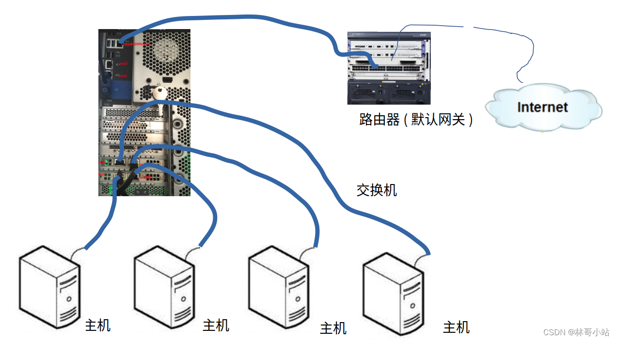 Linux网桥简介、入门与配置