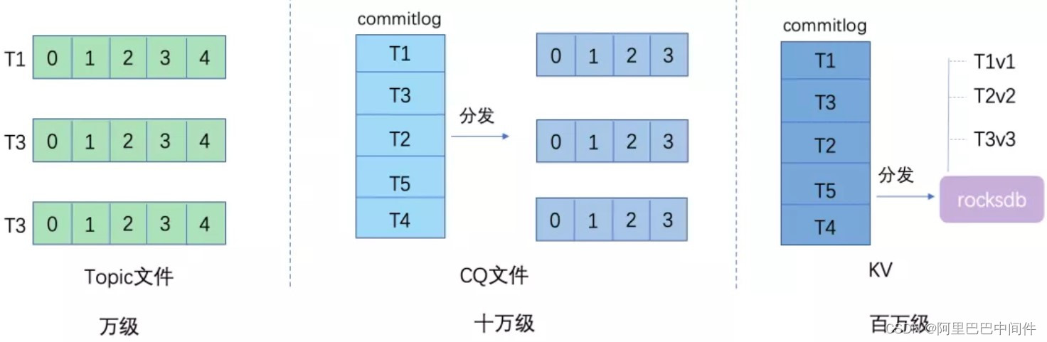 在这里刺进图片描绘