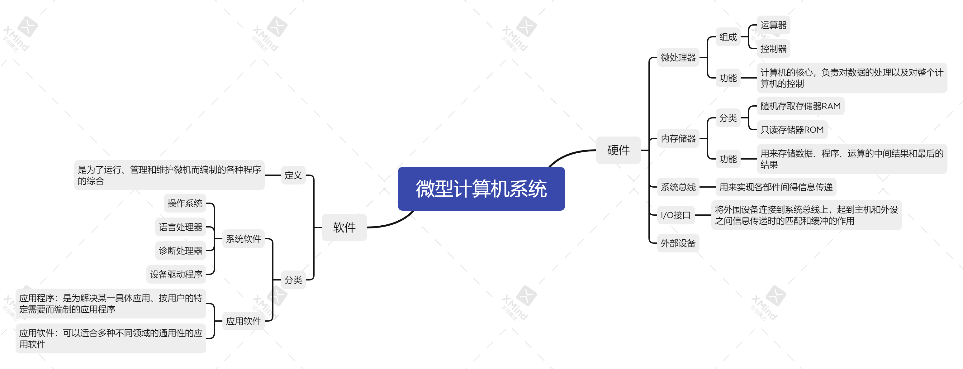 微型计算机的组成原理