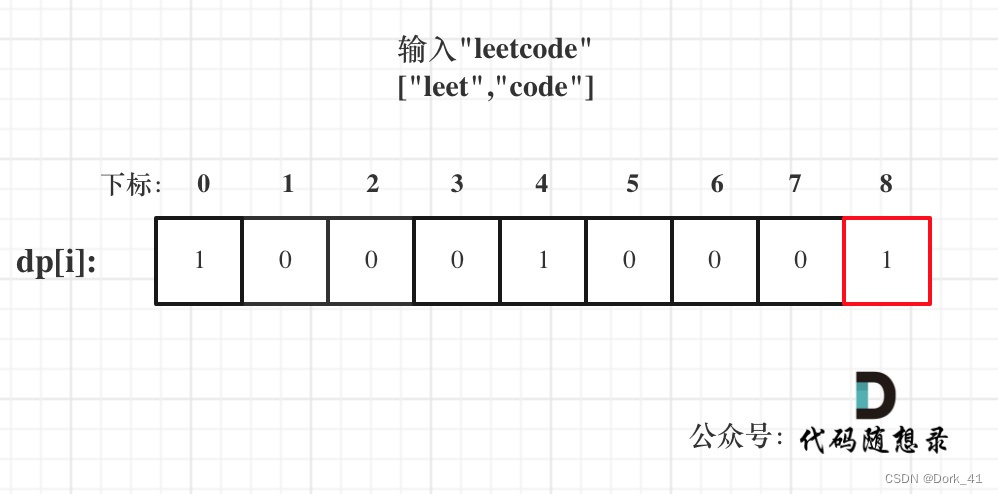 代码随想录算法训练营第四十五天| 139.单词拆分