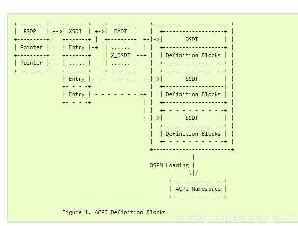 UEFI 基础教程 (十六) - ACPI 简单使用_asl文件-CSDN博客