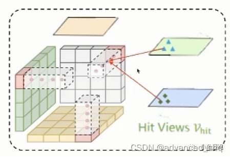 CVPR2023: TPV 用于视觉3D语义占用预测的新的表示方式_tri-perspective view for vision-based ...