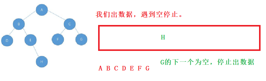 二叉树的讲解《六》（二叉树的层序遍历）