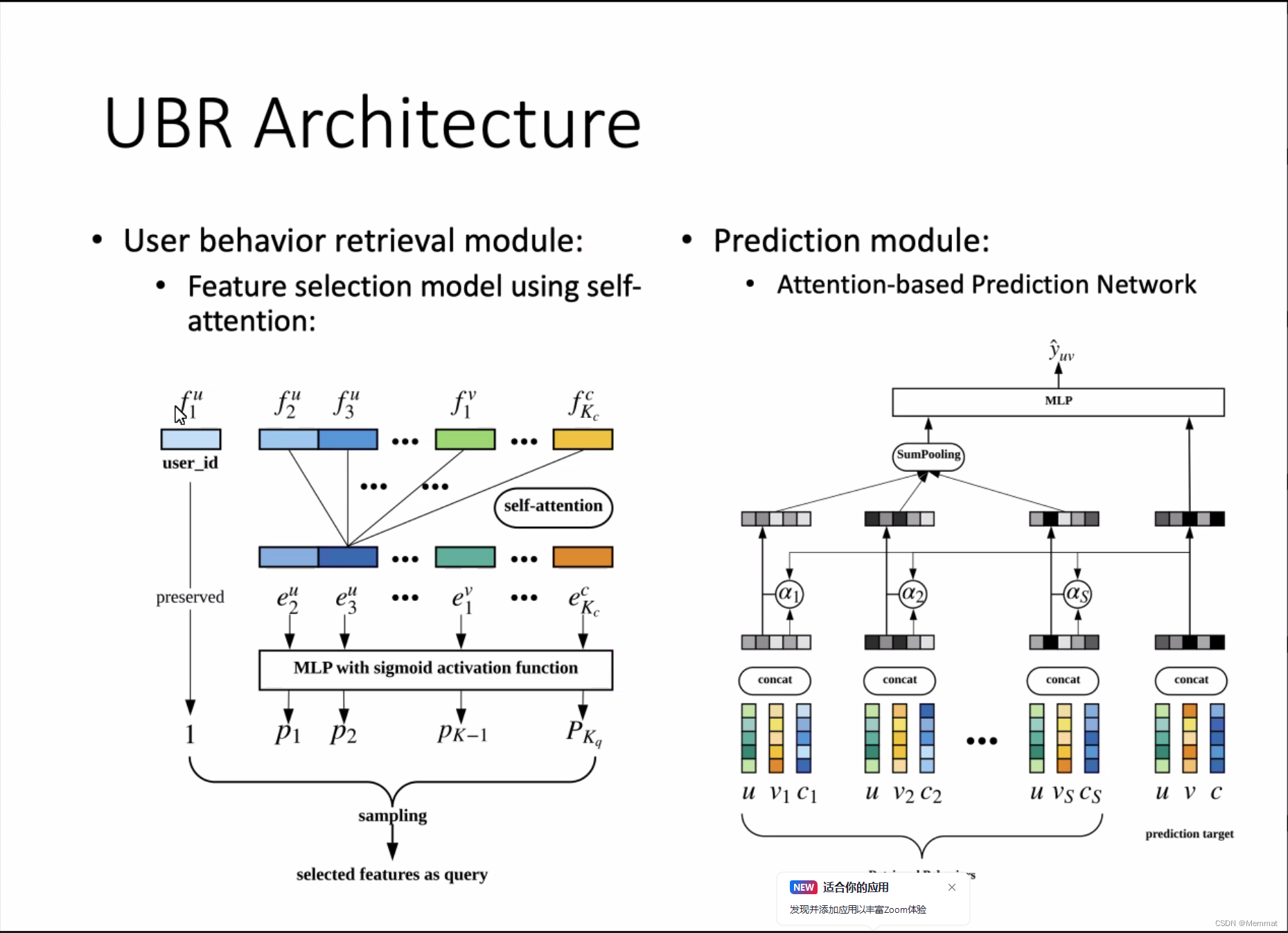 Deep Learning For Click Through Rate Predictionprof Weinan Zhang