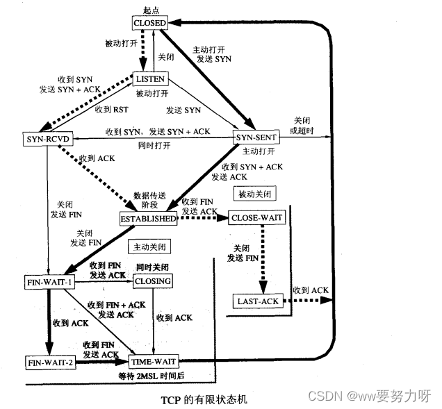 计算机网络————运输层