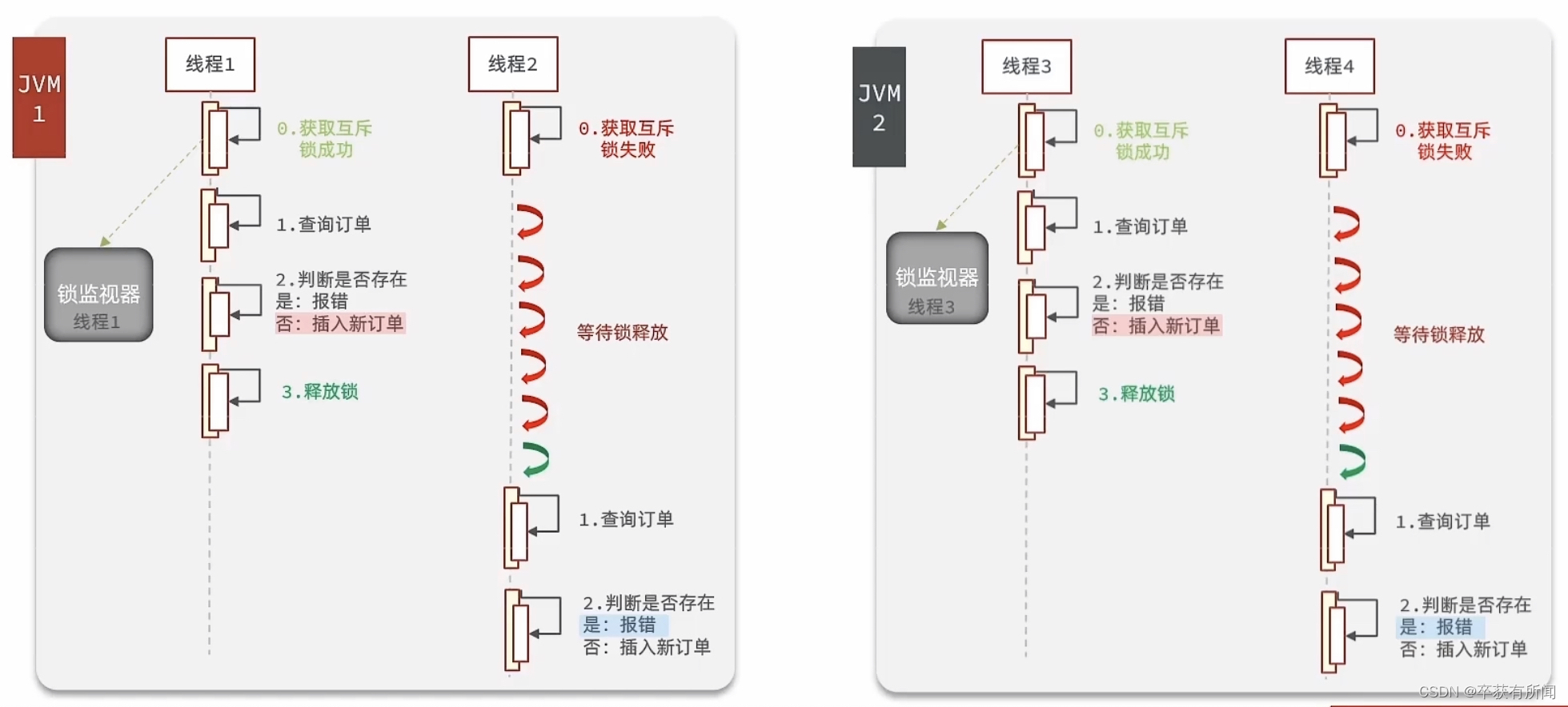 Redis优惠券秒杀 | 黑马点评