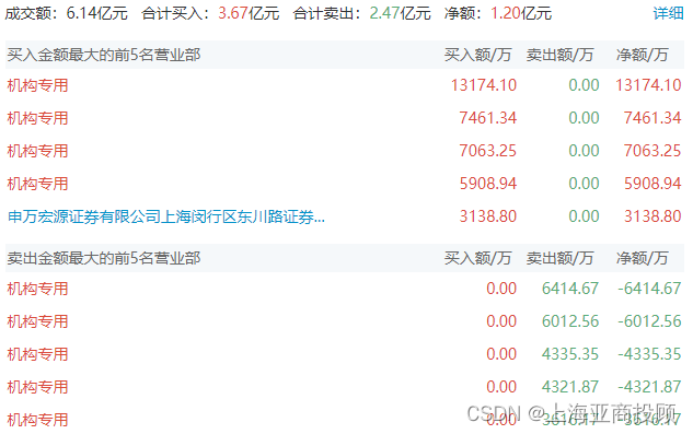 上海亚商投顾：沪指逼近3400点 CPO概念股再度爆发