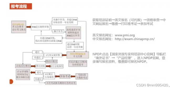 在国内PMP的含金量高吗？