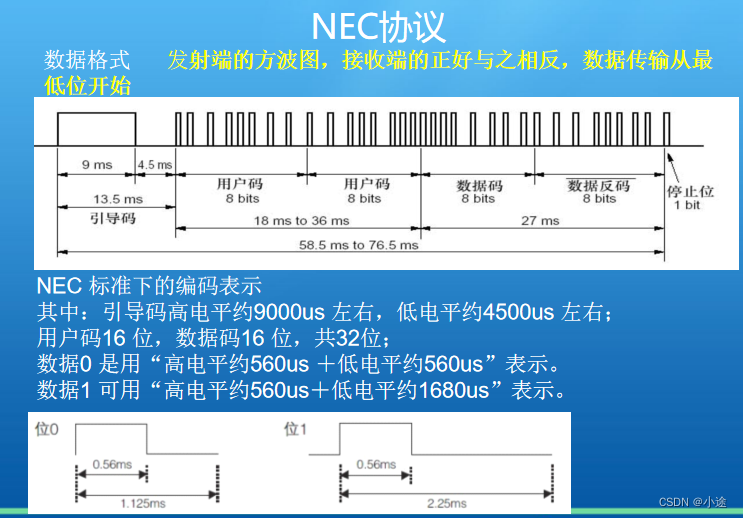 STC12红外接收与NEC解码