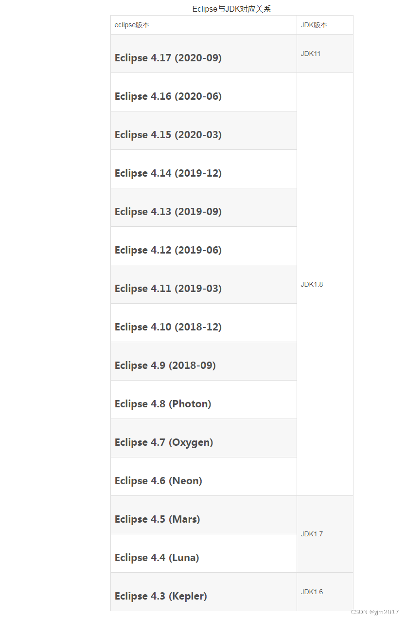 eclipse版本与jdk版本对应关系