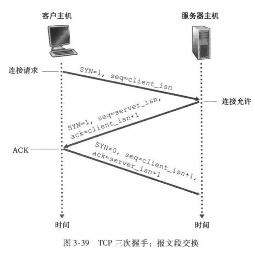 TCP三次握手