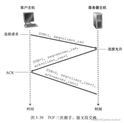 TCP三次握手