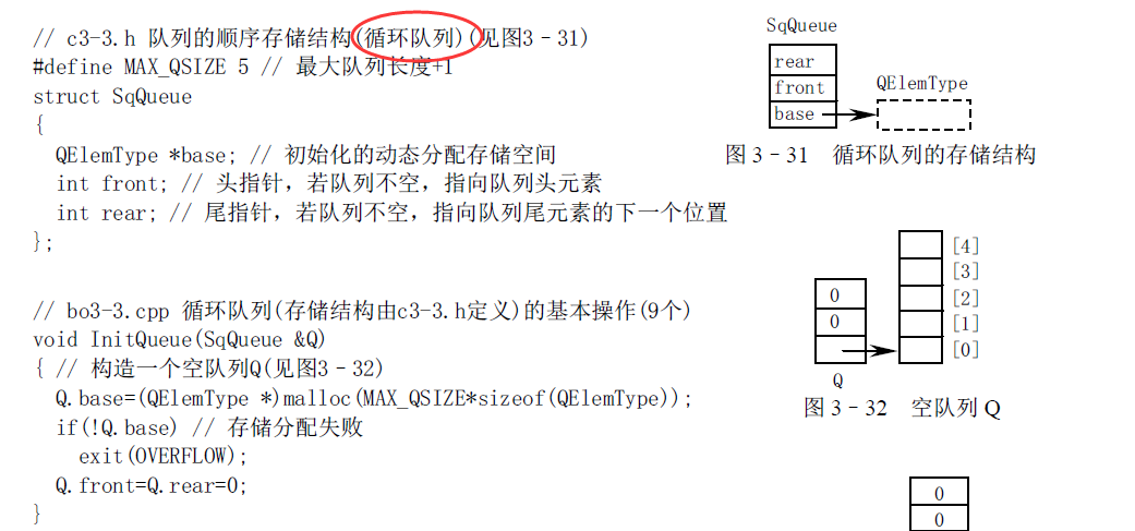 6,队列(先进先出的线性表fifo)