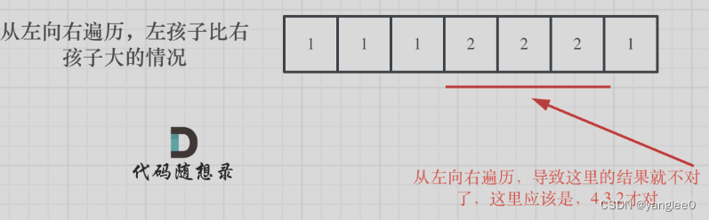 【贪心算法】leetcode刷题