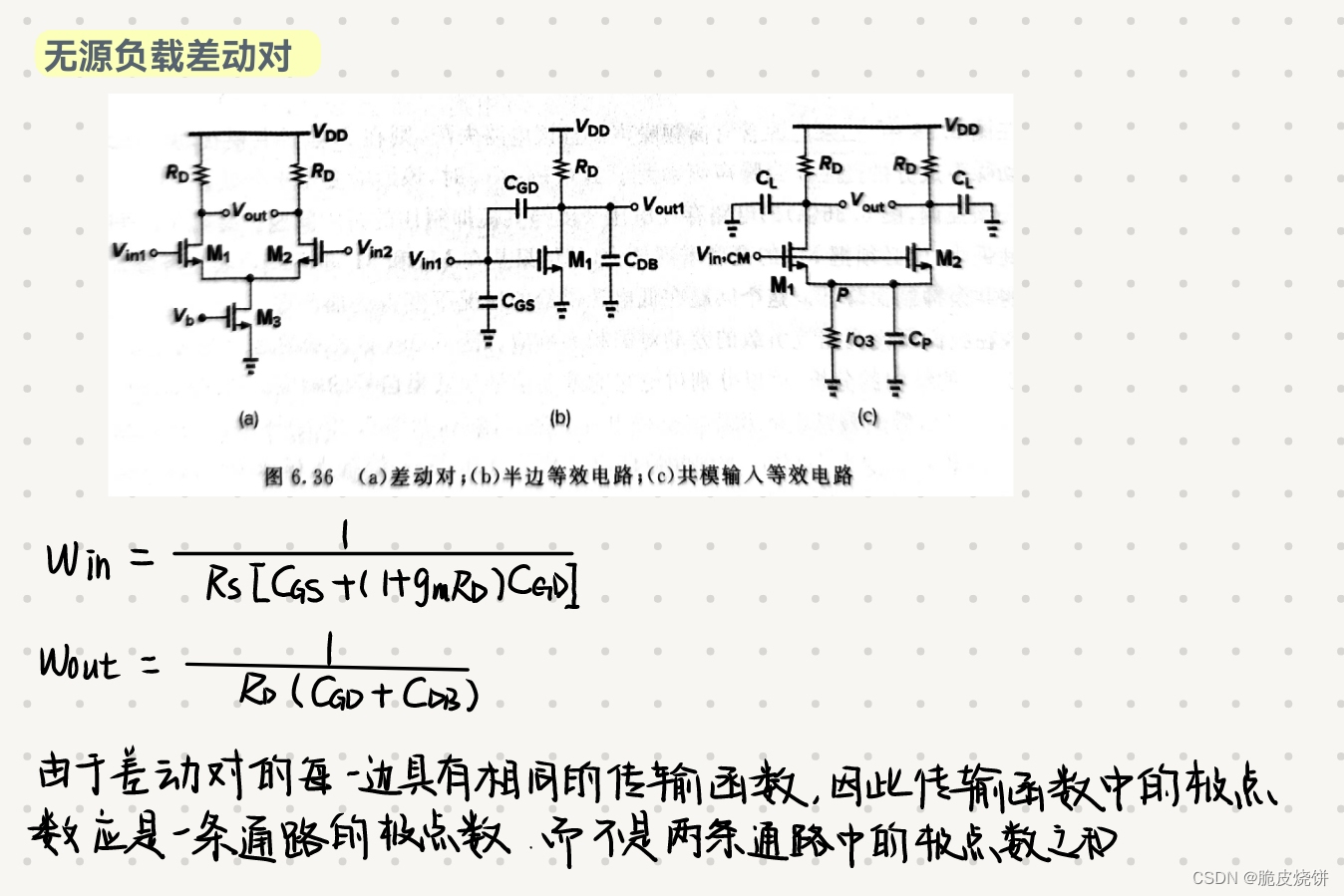 拉扎维模拟cmos集成电路第六章《放大器的频率特性》-csdn博客