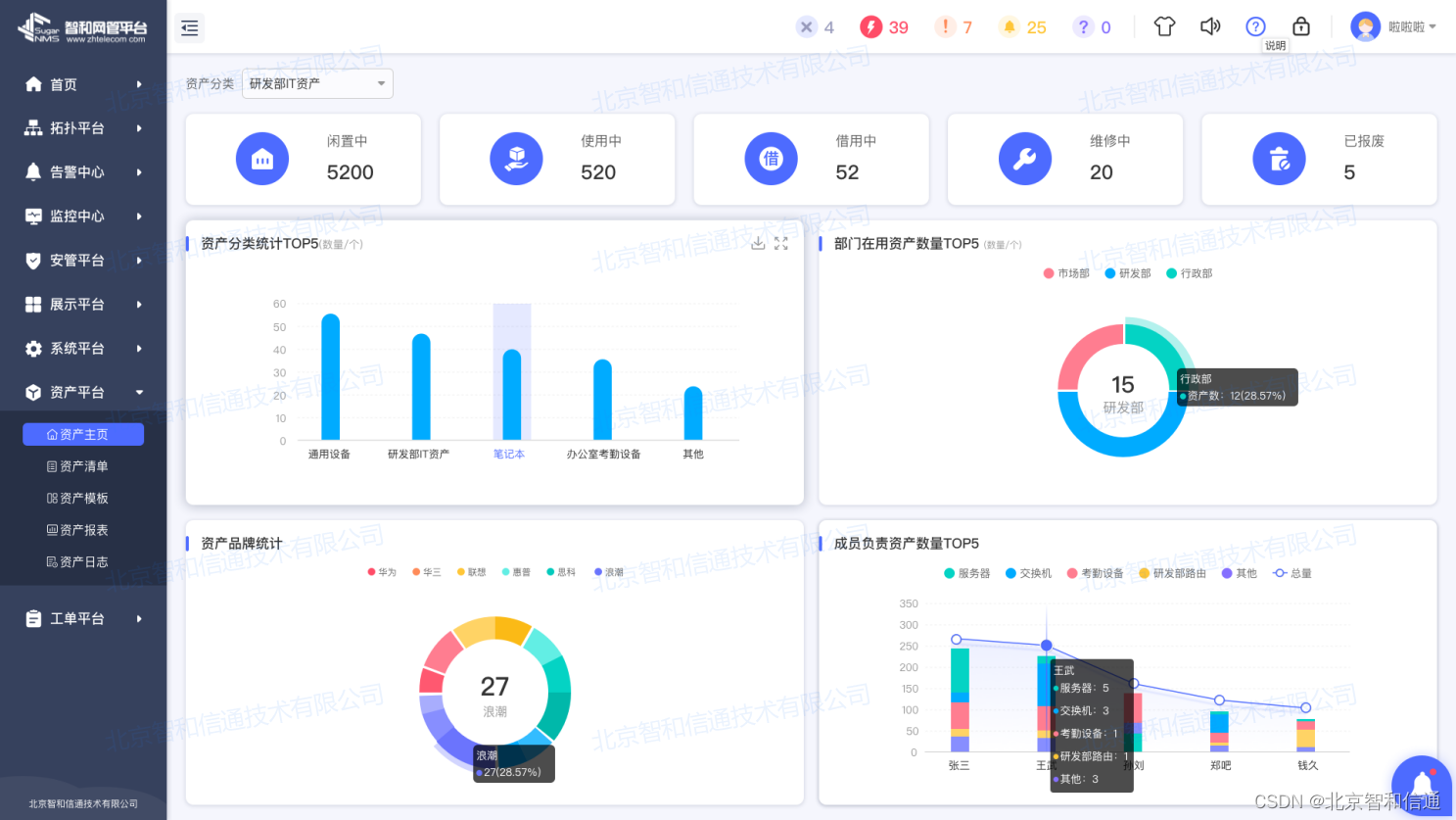 北京智和信通：IT资产全生命周期运维监控管理方案