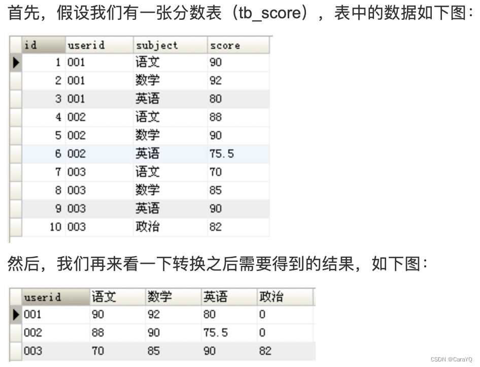 【mysql数据库】