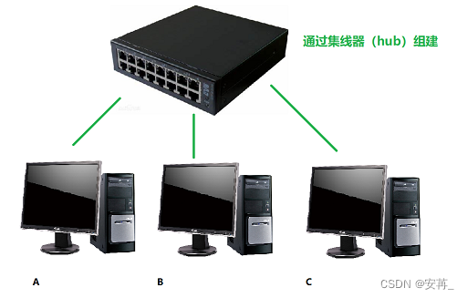 [外链图片转存失败,源站可能有防盗链机制,建议将图片保存下来直接上传(img-AIykZoFR-1676687583230)(F:\typora插图\image-20230216210651507.png)]