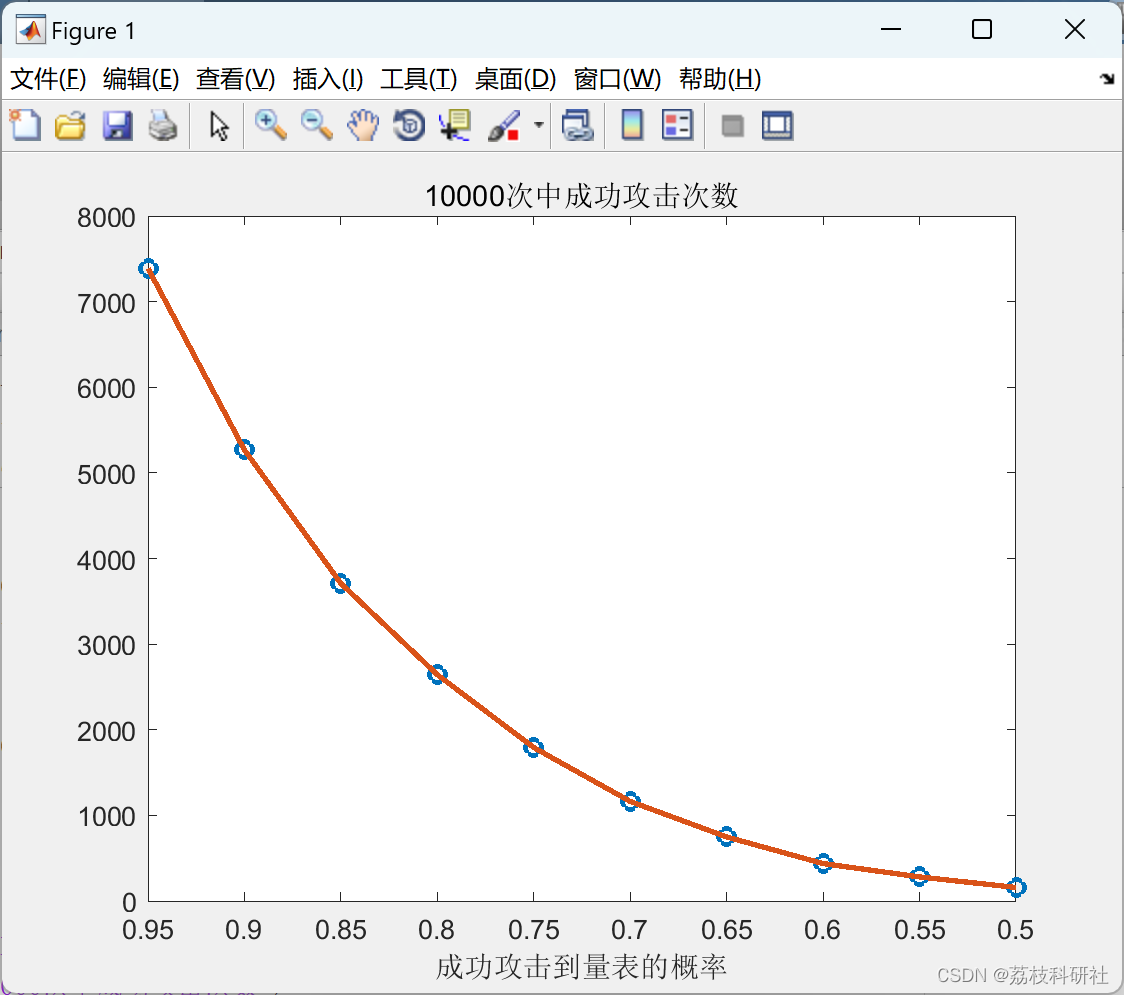 电力系统的虚假数据注入攻击和MTD系统研究（Matlab代码实现）