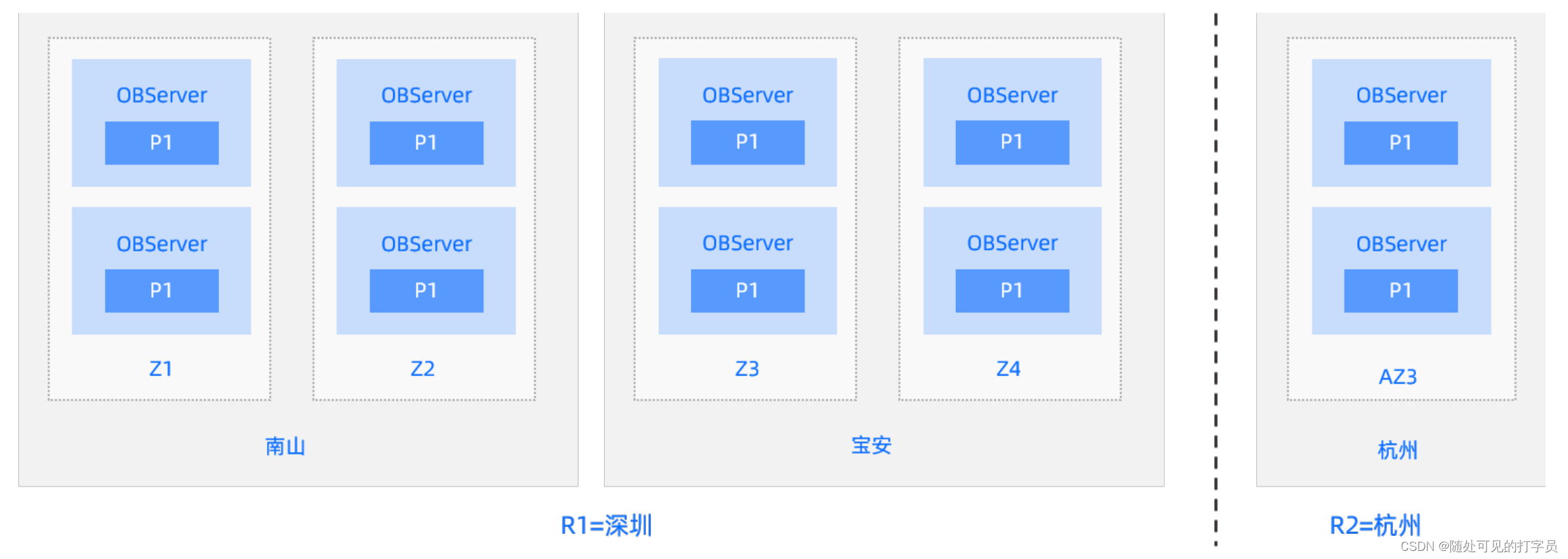 场景部署示意图