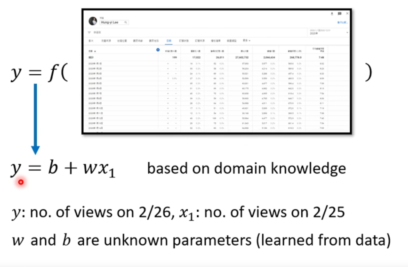 机器学习 pytorch google colab
