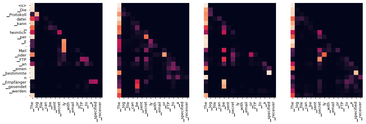 Decoder Src Layer 4