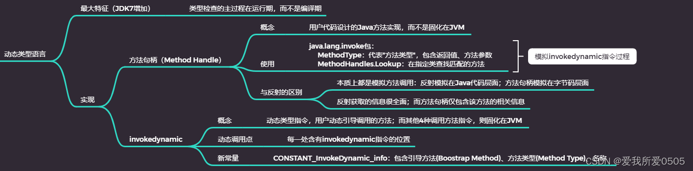 HotSpot虚拟机之字节码执行引擎