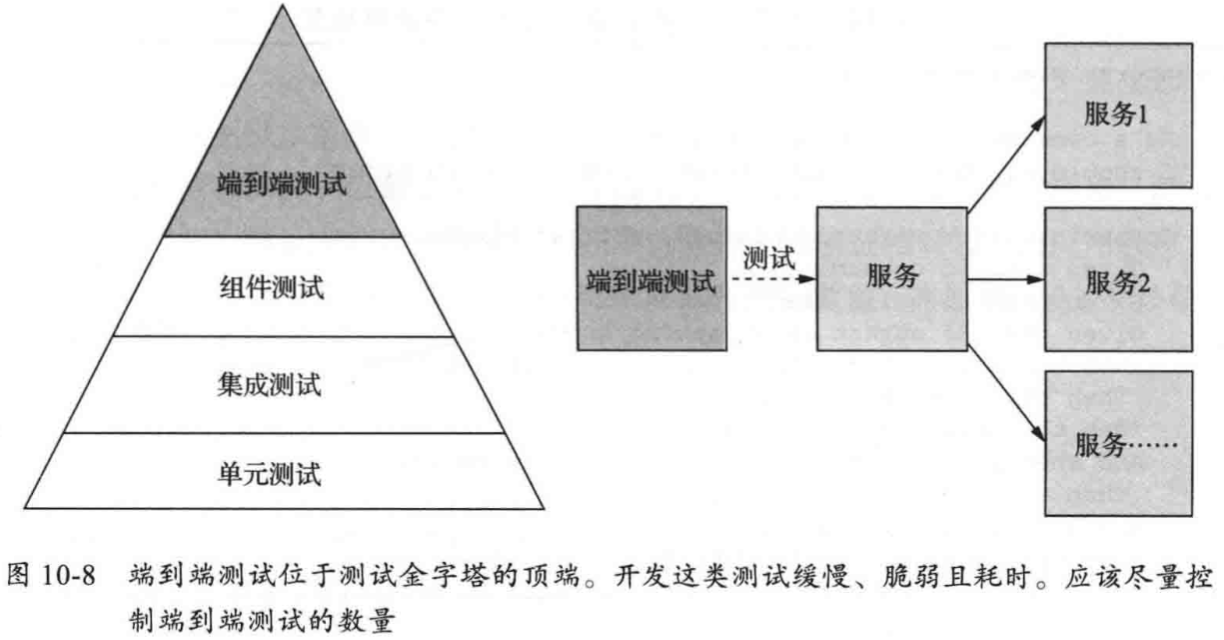 测试金字塔-端到端测试