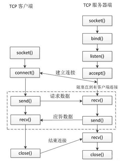 ここに画像の説明を挿入します