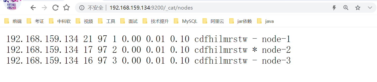 Elasticsearch7.15.2 分布式集群安装（linux环境）