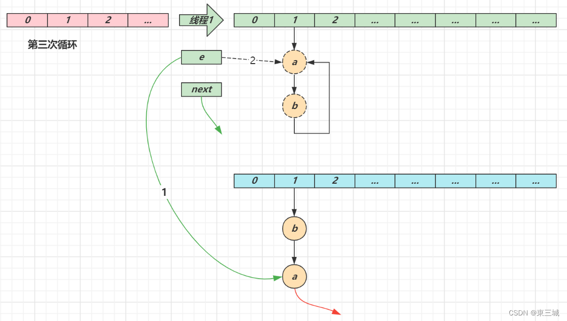 【JAVA八股文】算法、数据结构、基础设计模式