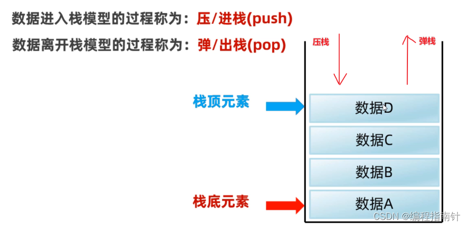 [外链图片转存失败,源站可能有防盗链机制,建议将图片保存下来直接上传(img-myGGSOJt-1690330020290)(assets/1666168222486.png)]