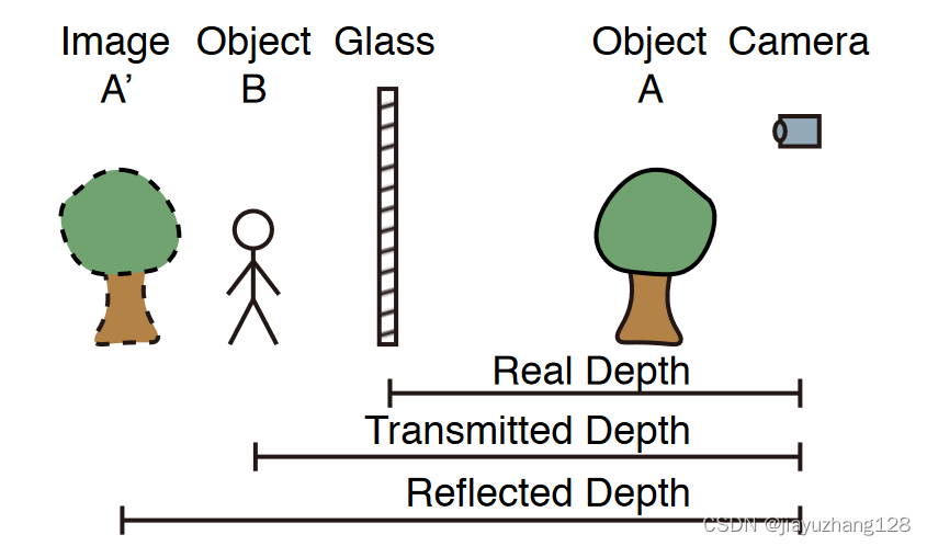 figure6