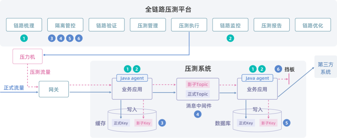  产品原理图