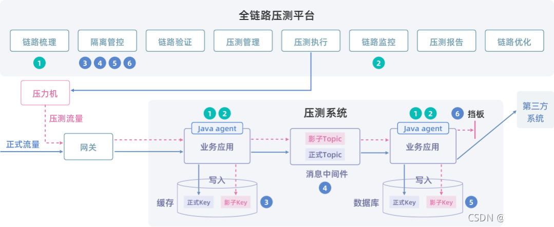  产品原理图