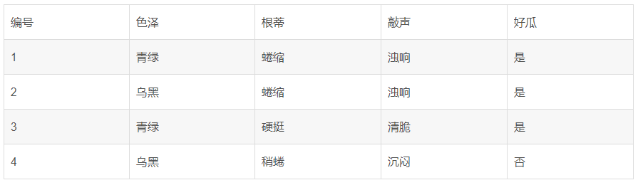 机器学习 假设空间与版本空间 小天才才的博客 Csdn博客 假设空间和版本空间