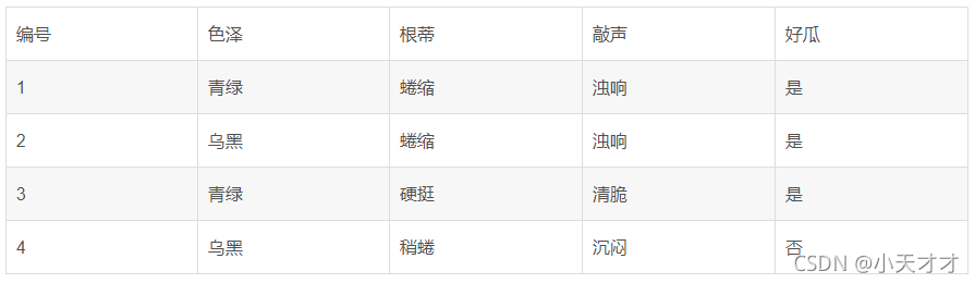 机器学习 假设空间与版本空间 小天才才的博客 Csdn博客 假设空间和版本空间