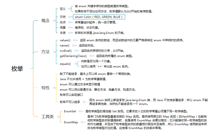 java中的枚举_java 中的enum.getinstance_GuessHat的博客-CSDN博客