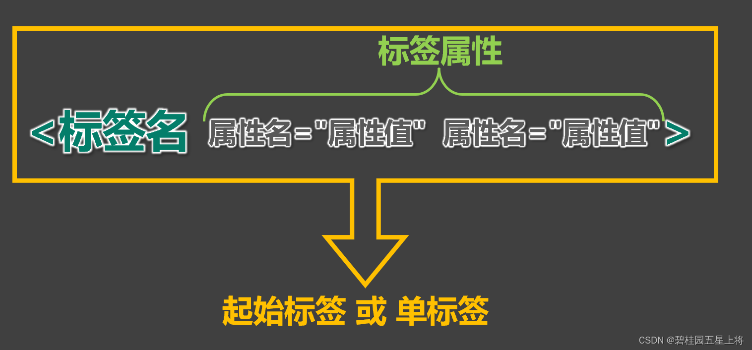 [外链图片转存失败,源站可能有防盗链机制,建议将图片保存下来直接上传(img-lGcmm3mw-1686843221491)(C:\Users\tanhao\AppData\Roaming\Typora\typora-user-images\image-20230615165727416.png)]