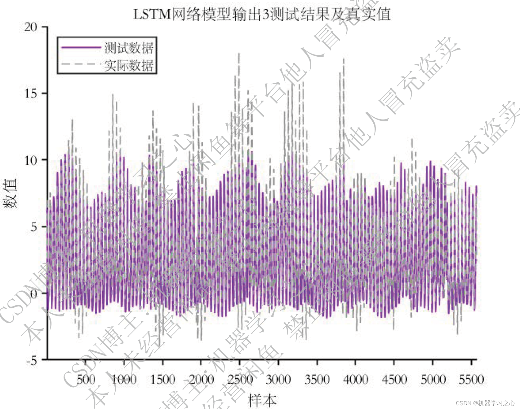 多输入多输出 | Matlab实现k-means-LSTM（k均值聚类结合长短期记忆神经网络）多输入多输出组合预测