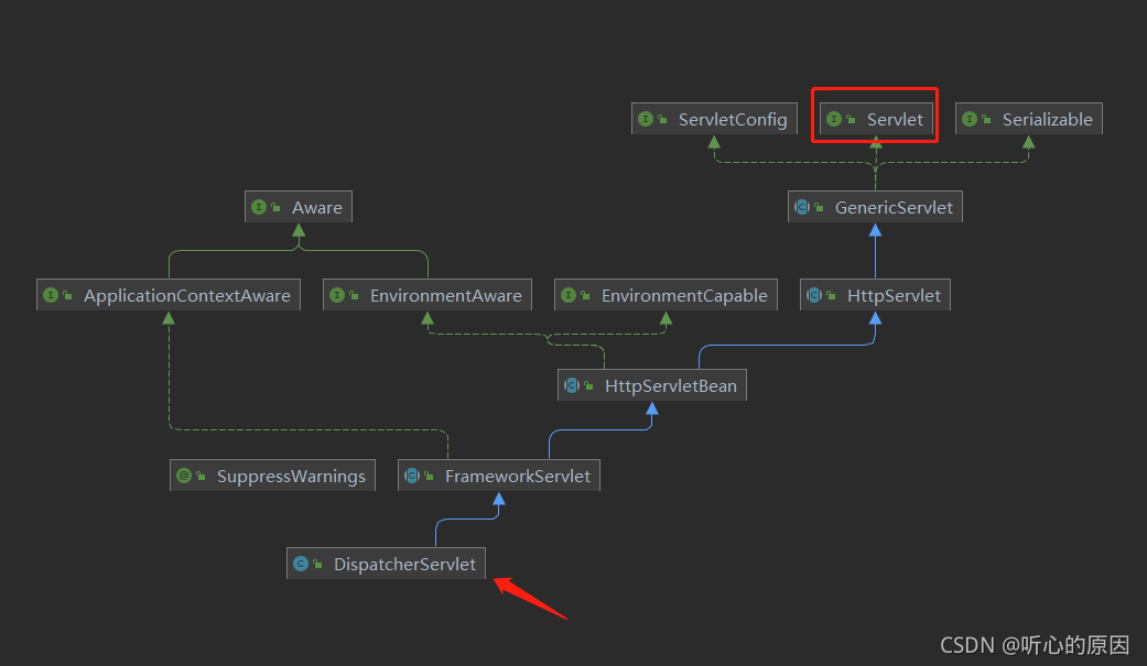 java---javax.servlet.Servlet 接口 - 源码阅读 - 笔记 - spring mvc ( 一 )